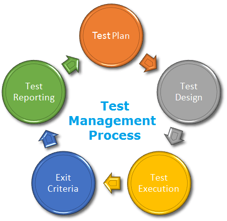 Bussines,Finance,Marketing,Accounting,Management