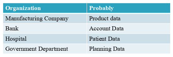 Basic architecture of data warehouse