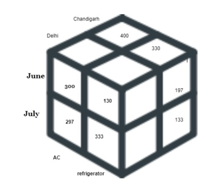 3D Data Cube