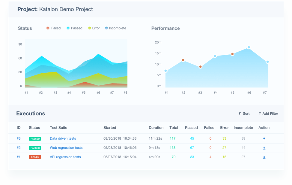 Comprehensive-and-Dynamic-Testing-Reports