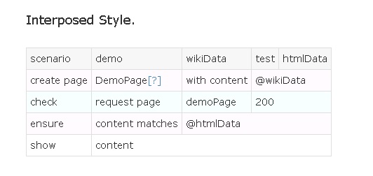 FitNesse BDD Testing