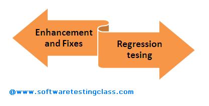 Regression-testing