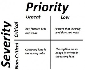 Difference between Priority and Severity