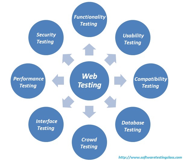 Web Application Testing Services