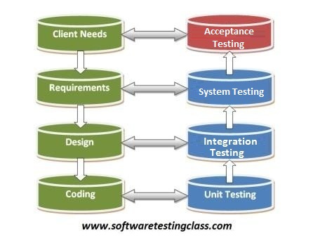 Acceptance Testing