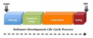 Software Development Life Cycle Planning