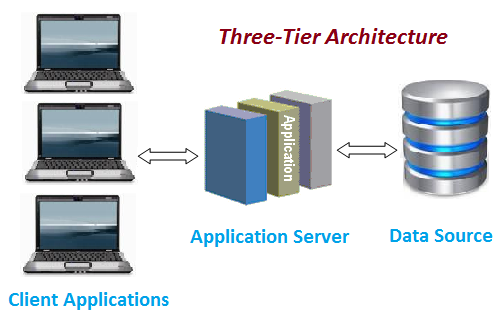 Two-tier Vs Three-tier Architecture, by Gacheru Evans