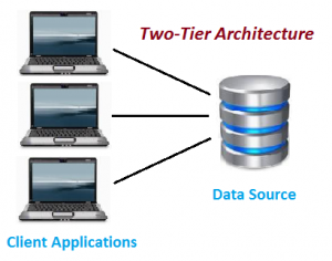 Two-Tier Architecture