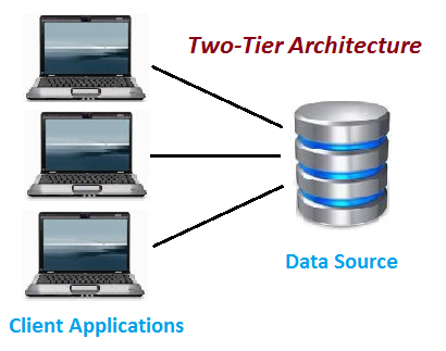 DATA WAREHOUSING AND DATA MINING: architecture model, 2-tier, 3-tier and 4- tier data warehouse