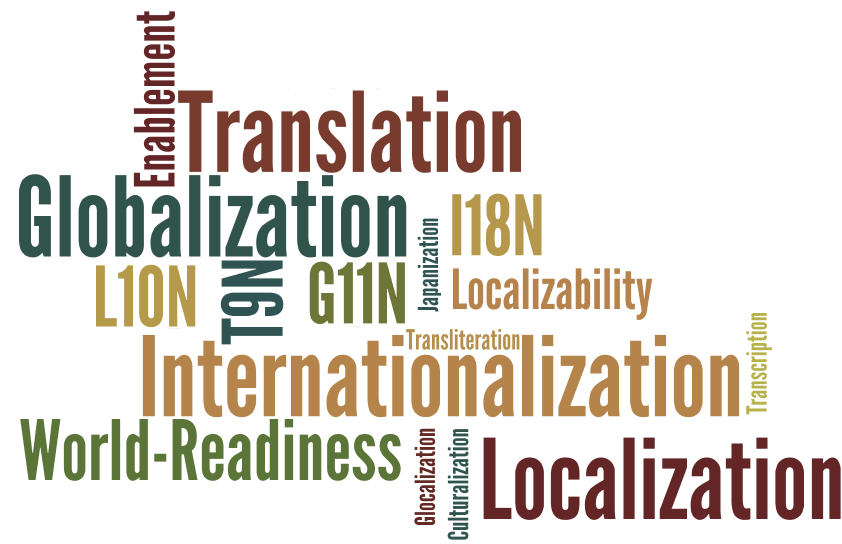 What is Globalization Internationalization and Localization?