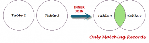 SQL INNER JOIN Query