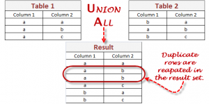 SQL UNION ALL Query