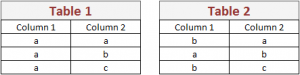 SQL UNION Sample Tables