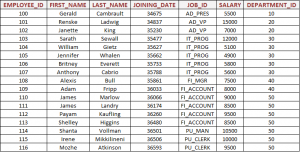 SQL GROUP BY Clause