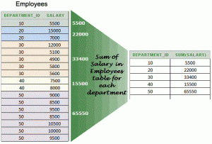 SQL GROUP BY with Aggregate Function