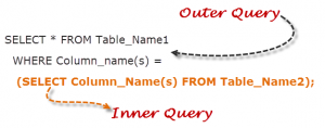 Learn SQL Sub-Queries