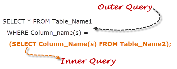 Learn SQL Sub-Queries