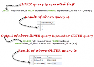 Learn SQL Sub-Queries