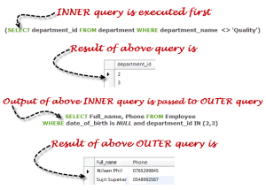 Learn SQL Sub-Queries