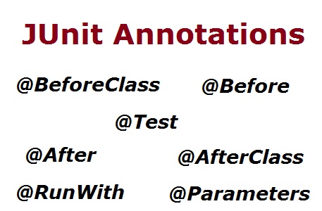 Introduction to JUnit Annotations