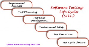 Software Testing Life Cycle - STLC
