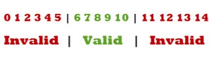 Example for Equivalence Class Partitioning