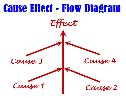 Sample Test Cases For Testing Graphs And Charts