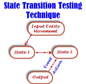 State Transition Testing Technique