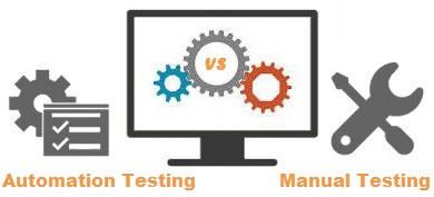 Image result for MAnual vs automation