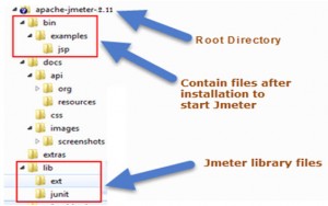JMeter Directory Structure