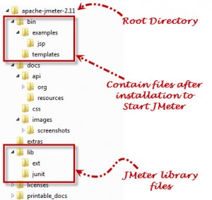 Jmeter Directory Structure