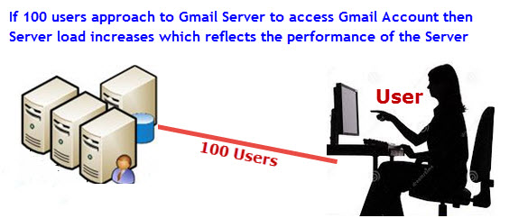 Performance Testing Using JMeter