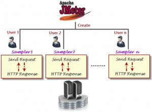 JMeter replicate heavy load conditions