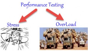 Performance tesitng - load & stress