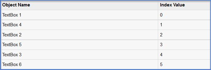 UFT Ordinal Identifiers Index