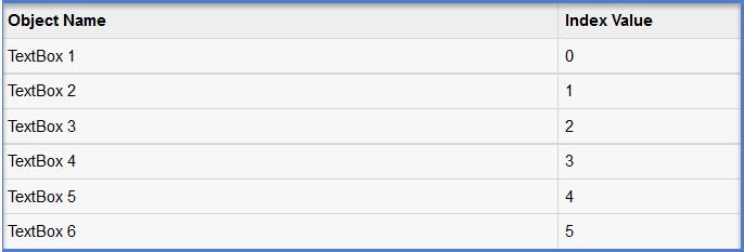 UFT Ordinal Identifiers Location