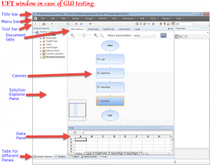 UFT/QTP - Overview UFT GUI Testing