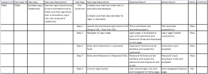 Test Cases VS Test Scenario