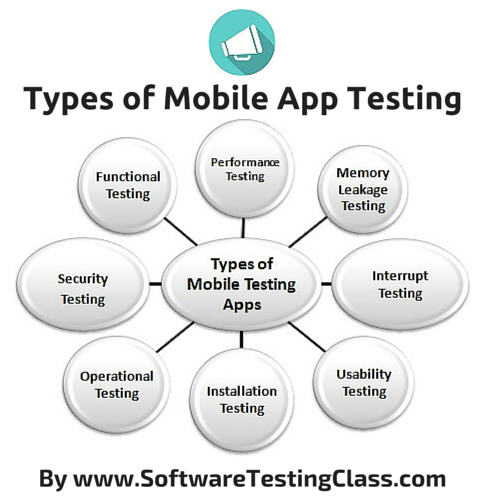 Mobile App Testing Techniques: Testing Strategies For Mobile Apps