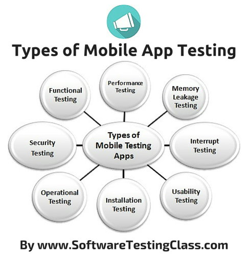 Types of Mobile App Testing