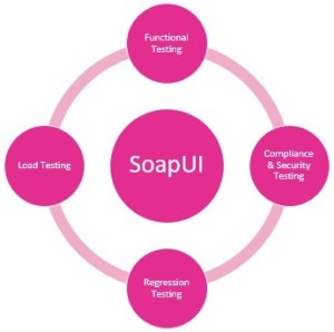 SoapUI Tutorial