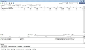 soapui after gtest completed | Software Testing Class
