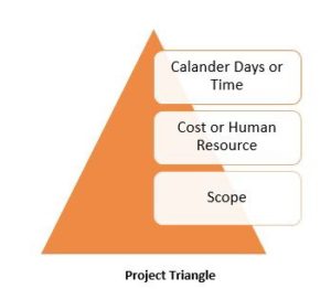 Project Triangle
