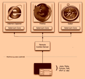 Selenium RC