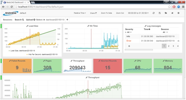 Webload reporting and analysis