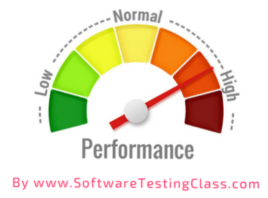 Endurance Testing In Software Testing