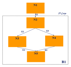 control-flow-graph
