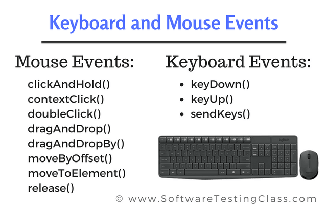Keyboard and Mouse Events