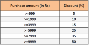 Equivalence Partitioning And Boundary Value Analysis Example