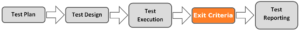 Test Management Process - Software Testing Class